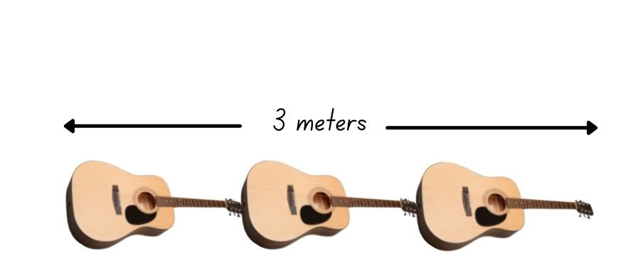 How Long is 3 Meters?