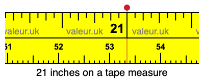 How Long Is 21 Inches?