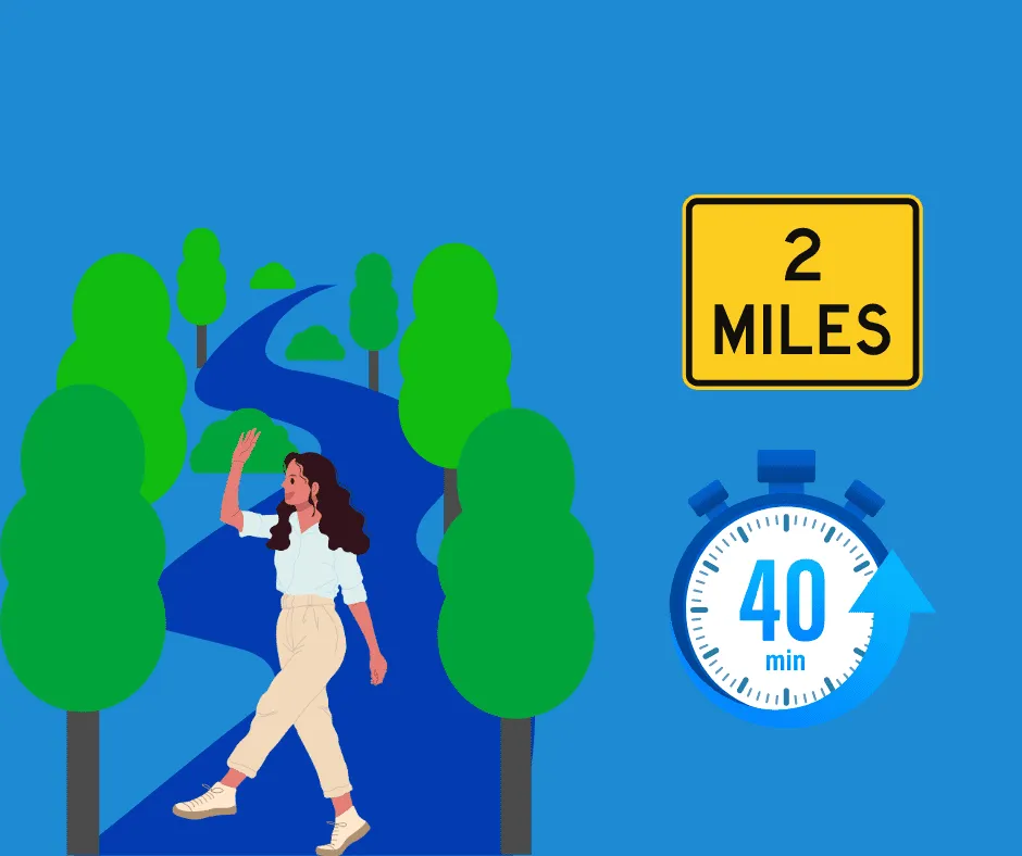 How Far is 2 Miles?