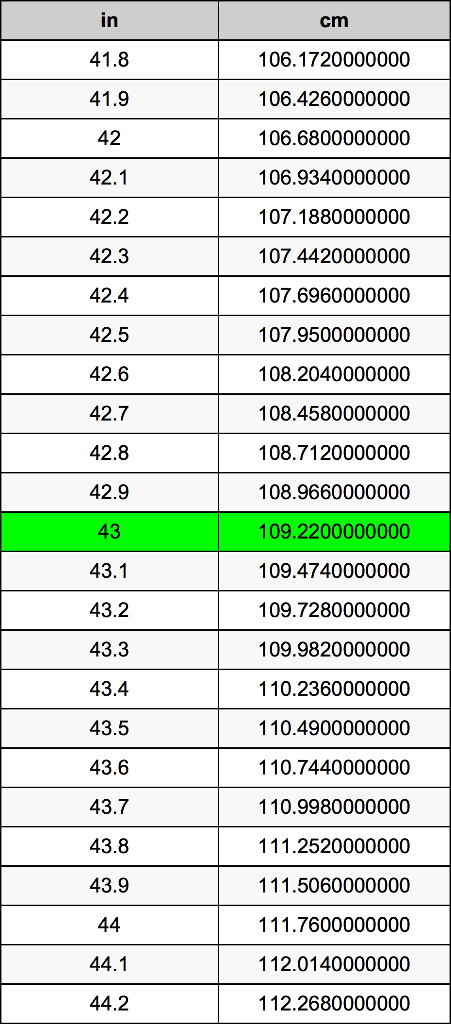 How to Convert 43cm to Inches – Simple & Accurate Method