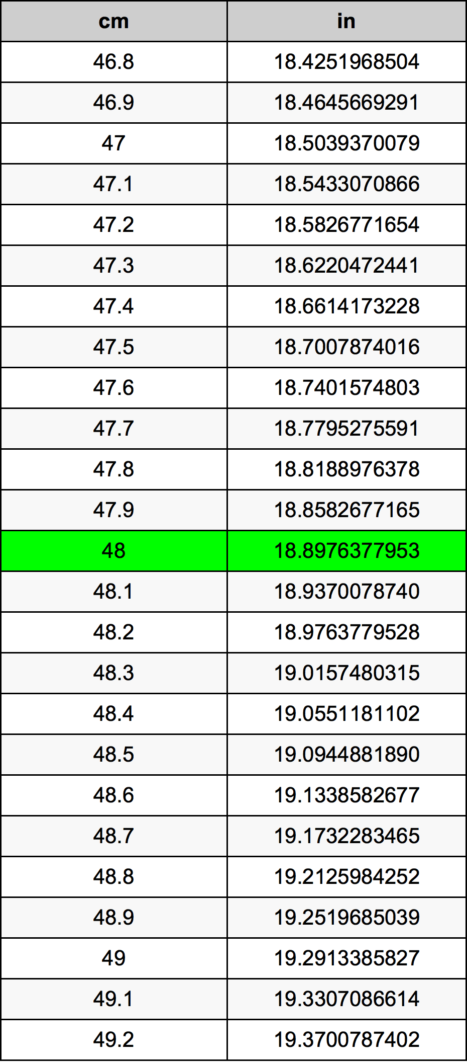 Convert 48 Centimeters to Inches – Quick and Accurate Answer