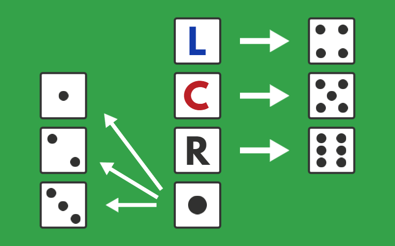 LCR Meaning in Text – What This Acronym Really Stands For