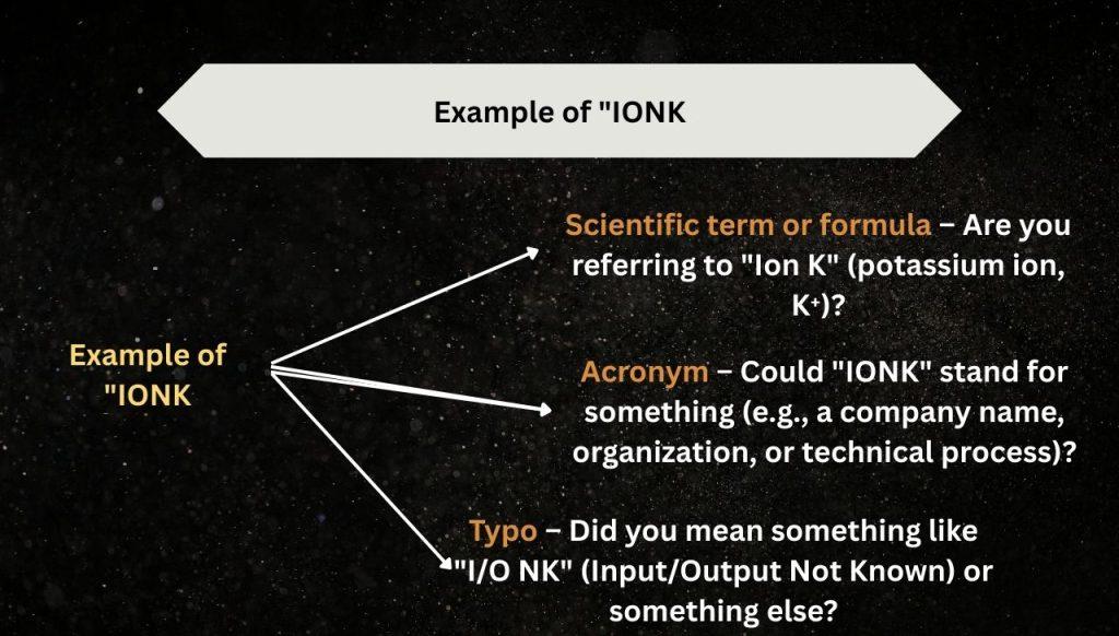 Ionk Meaning in Text Slang – Full Form & Usage Explained