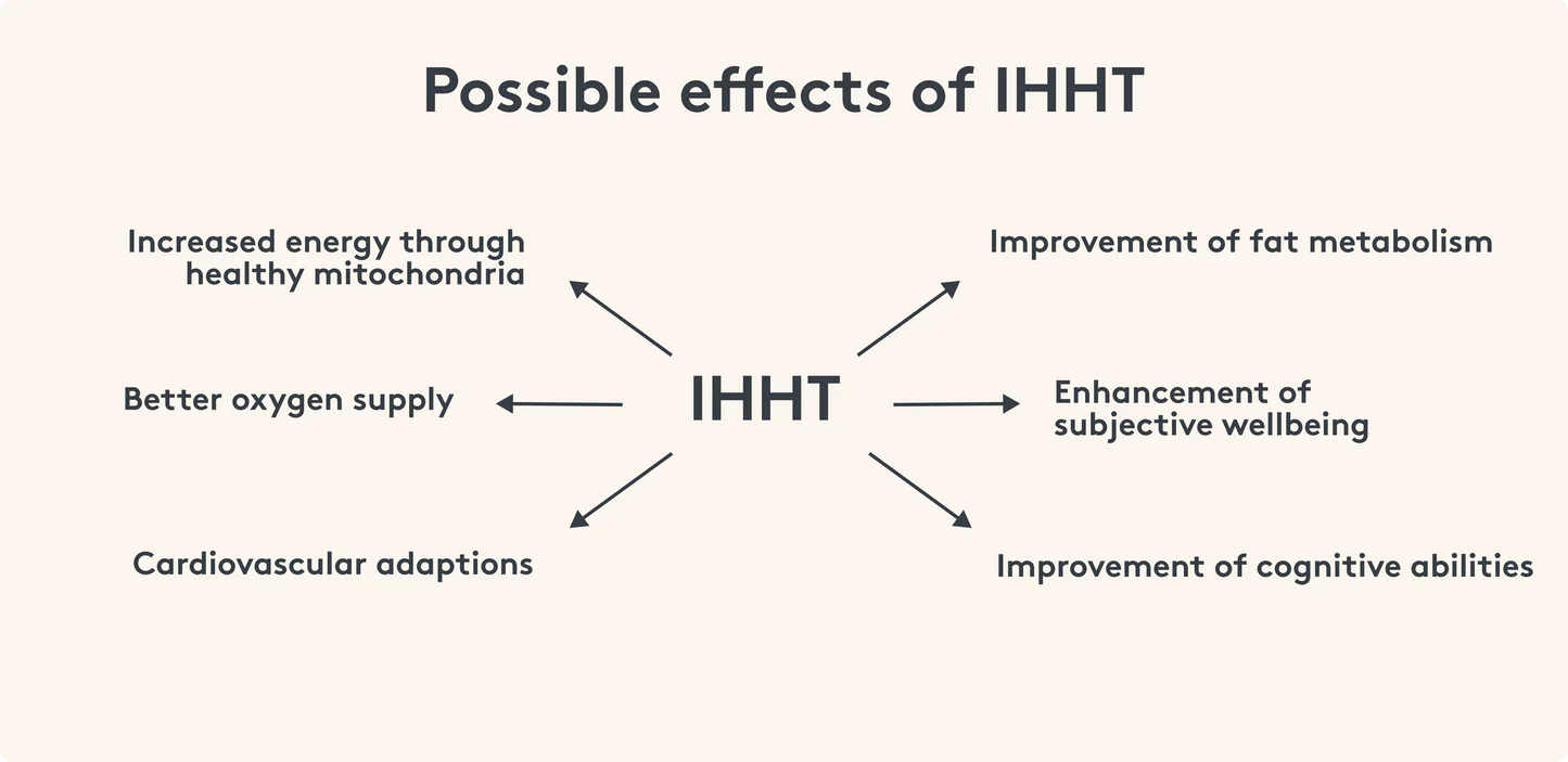 IHHT Meaning in Text: What It Stands for in Messages