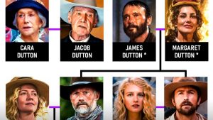 Dutton Family Tree 1923: Full History & Genealogy 2026
