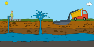 Why Has Groundwater Use Increased Over Time? Main Causes 2026